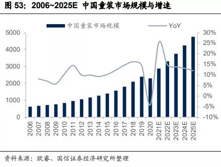 2021中国服装行业趋势报告,23年服装品牌的市场分析