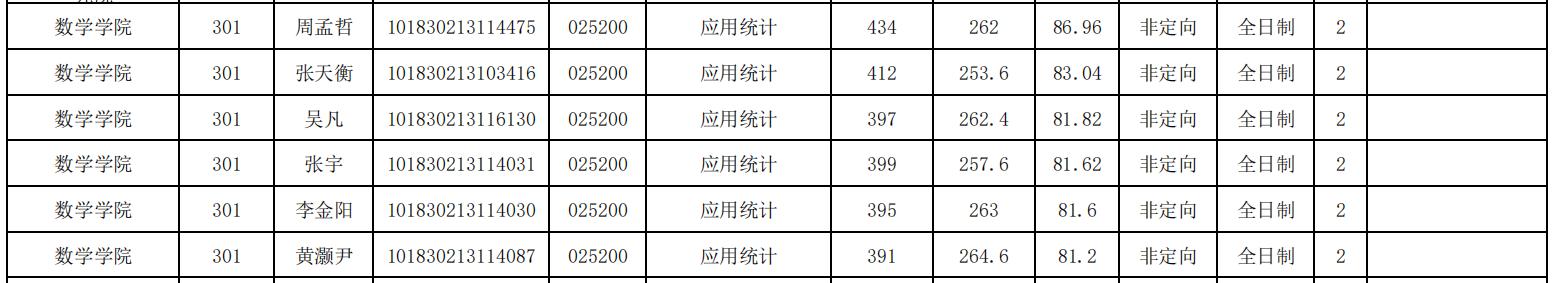 吉林大学数学学院统计学考研方向,吉林大学统计学