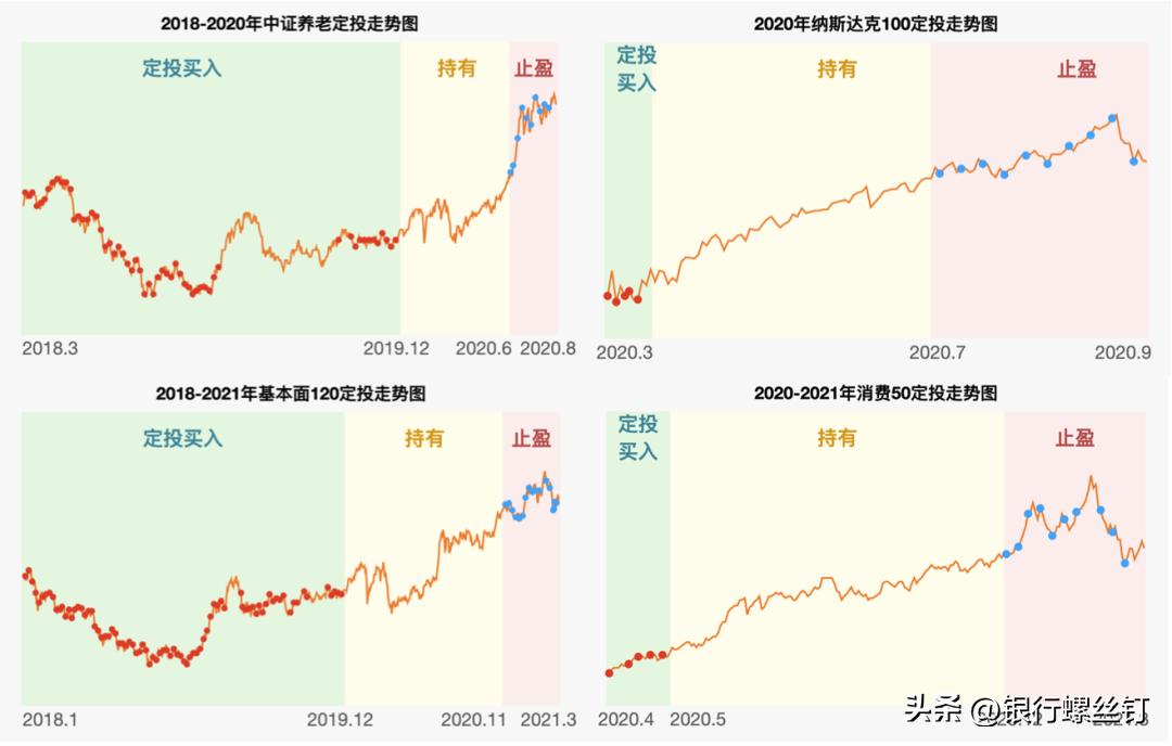a股三年投资变化,a股四大投资机会分享