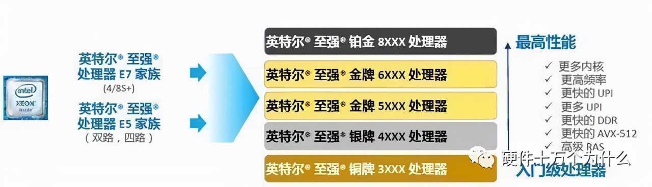 服务器硬件运维基础知识,服务器基础知识书籍