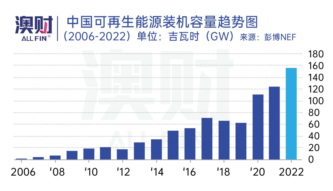 澳大专家谈中澳贸易,澳洲对中国贸易的最新政策