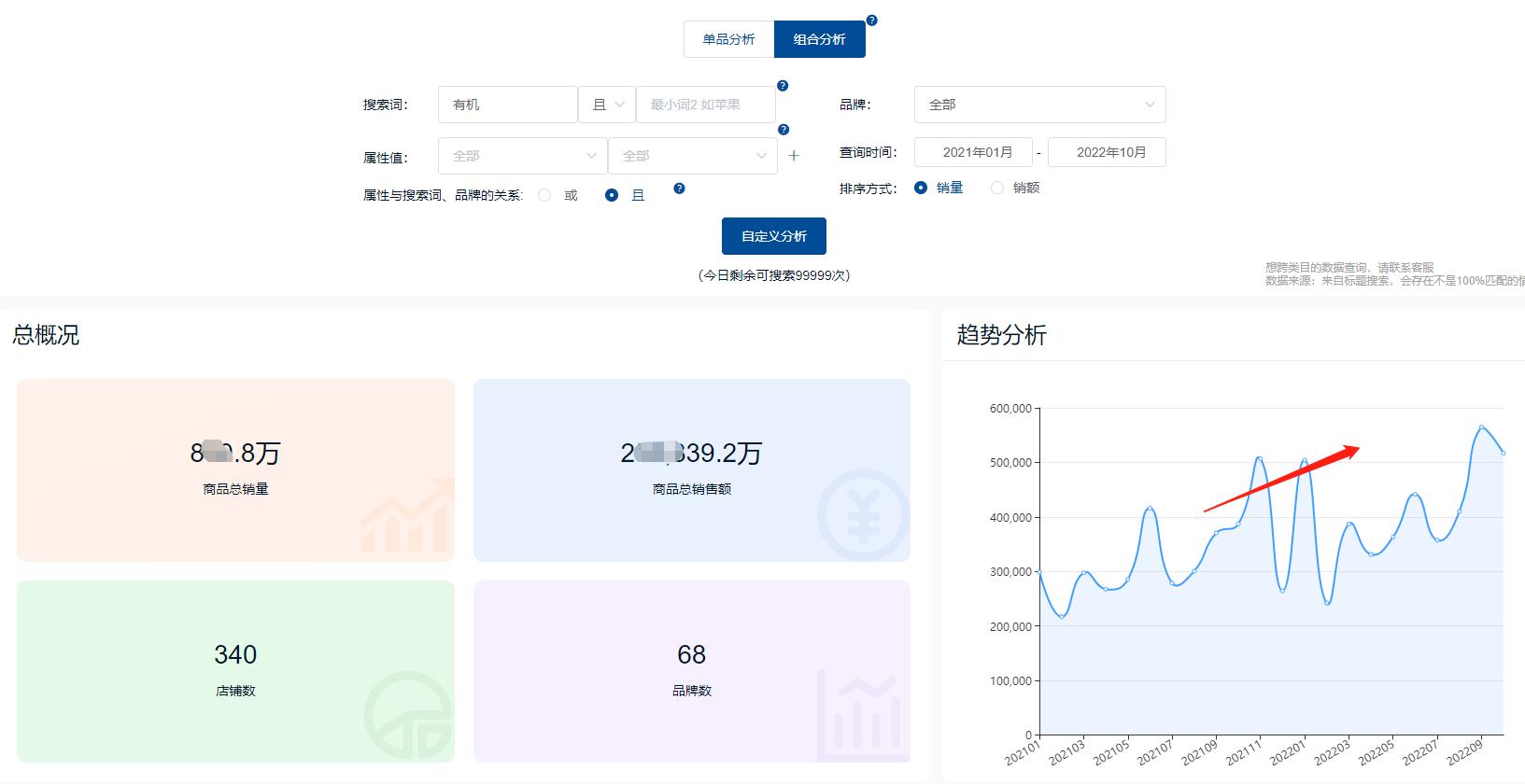 2021奶粉行业数据,2023奶粉行业走向