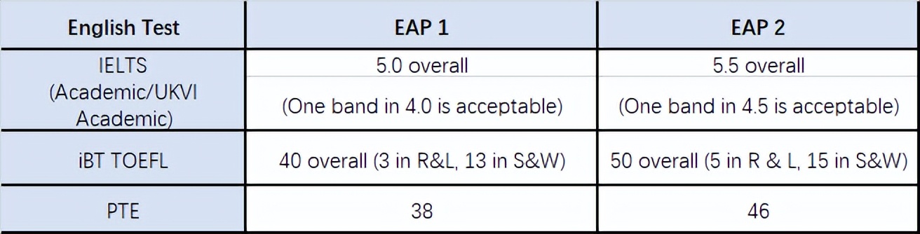 姊呰タ澶у鏇存柊璇█鑰冭瘯瑕佹眰,姊呰タ澶у瀛﹂櫌璇剧▼鏇存柊