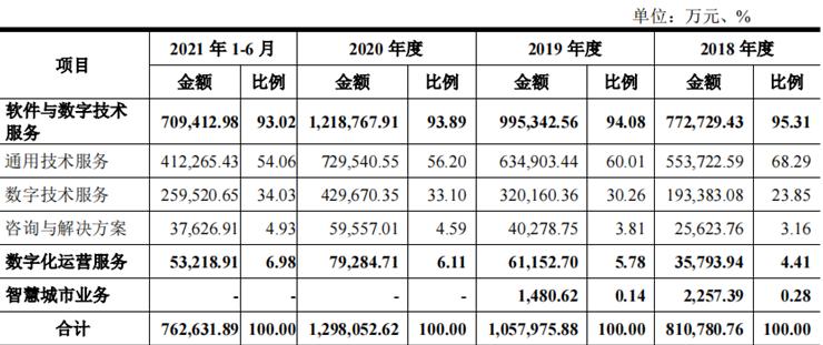 软通动力外包到华为值得去吗,软通动力前景分析