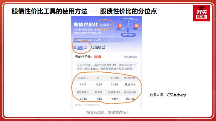 抄底逃顶用什么指标最好,逃顶抄底利器