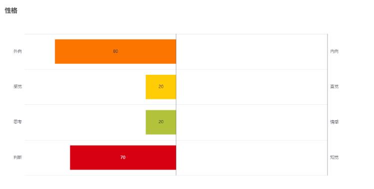 高中选科最佳方案及就业方向讲解,高中该怎么规划孩子以后选专业