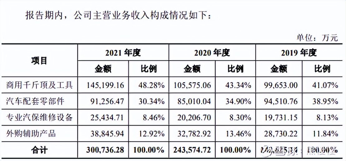 新股晶科申购,新股申购2019.5.6