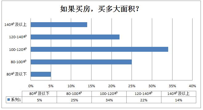 乐山买房有什么优缺点,乐山买房买哪个县的房子最好