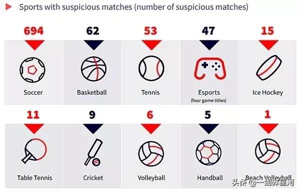 最近的假球事件,假球风波真实记录