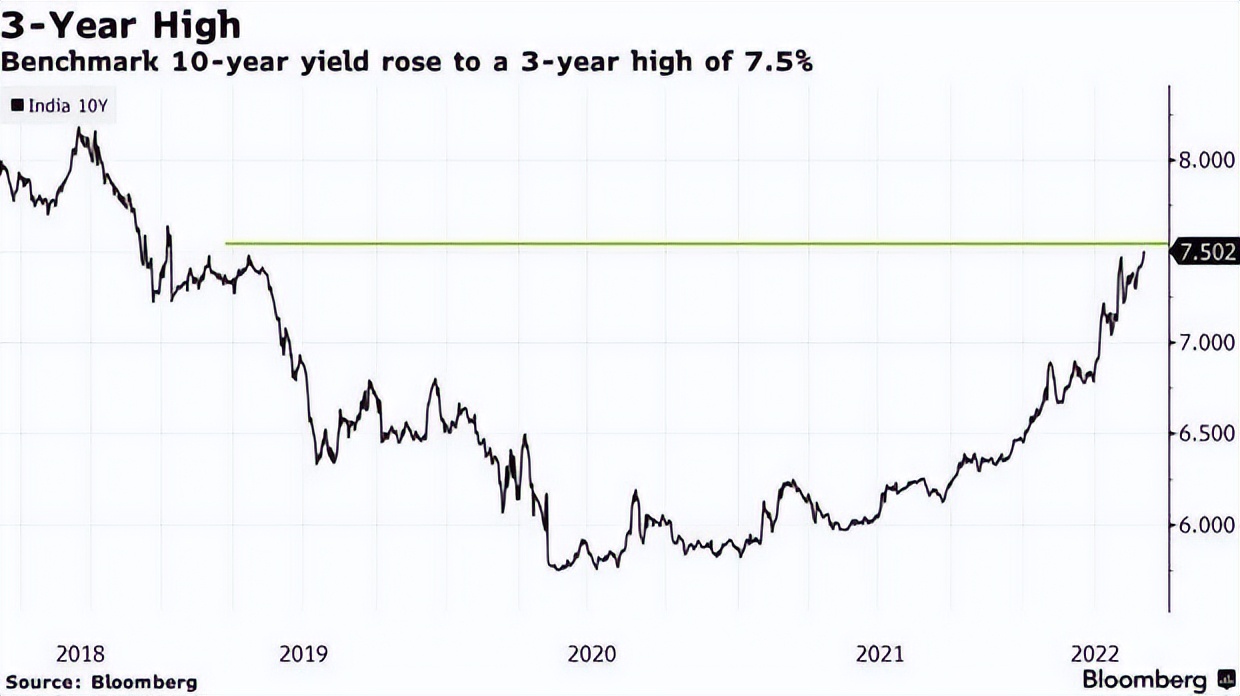 印度和俄罗斯的石油交易怎么样了,低价出售原油给其他国家