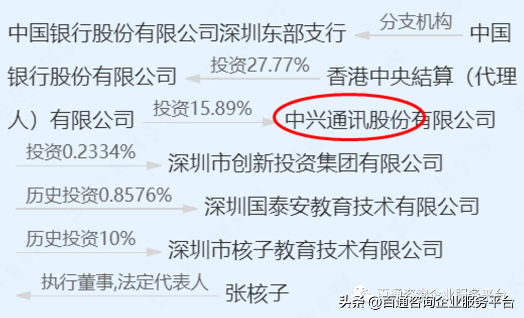 起底张核子是什么来头？（第四弹）