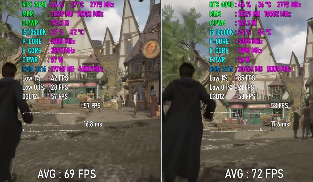 ddr44000hz16g和ddr5800016g的区别,ddr4和ddr5游戏实测对比