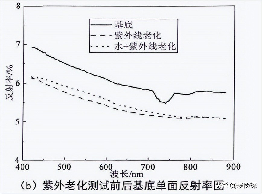 光学反射膜工艺,光学反射膜涂布