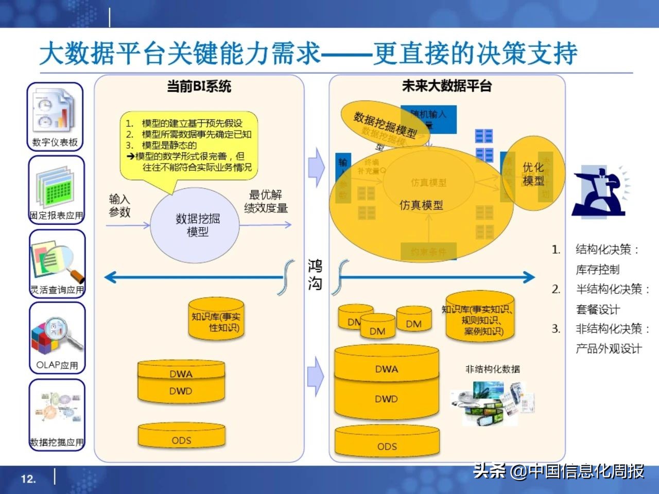 干货分享小程序运营方案,大数据平台规划方案ppt