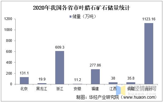 2020年中国叶腊石行业市场现状分析，玻纤用叶腊石需求量逐年增长
