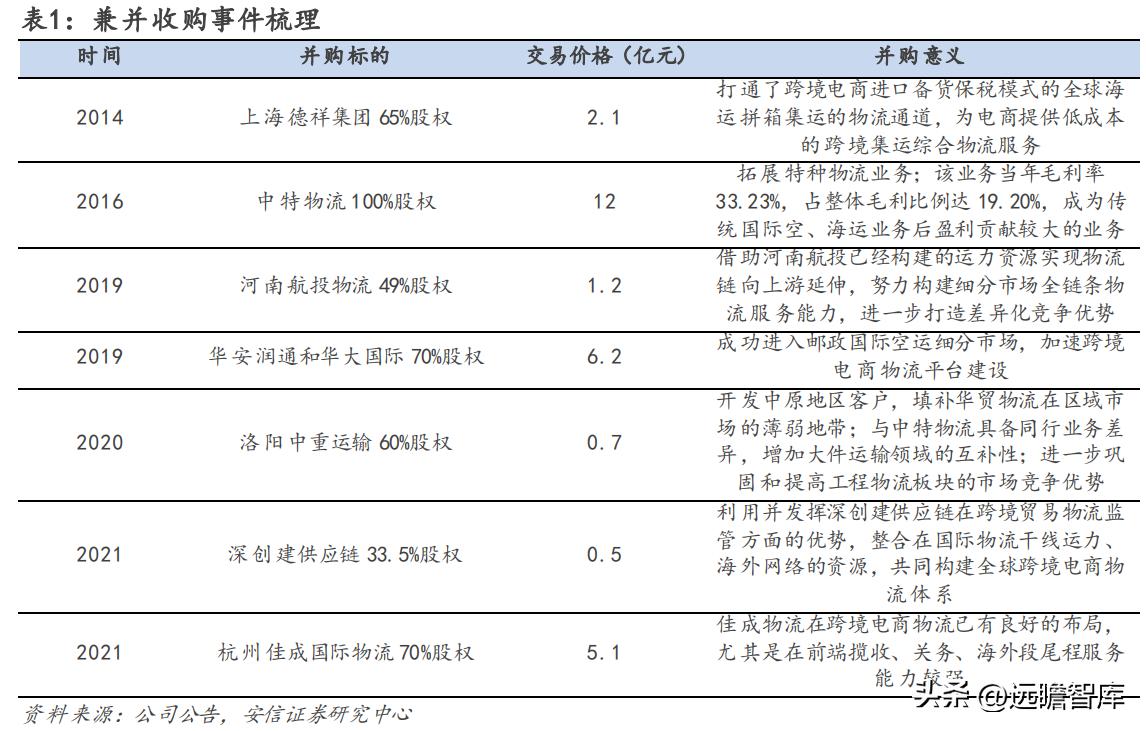 有发展的国际物流货代公司,专业国际货代物流企业