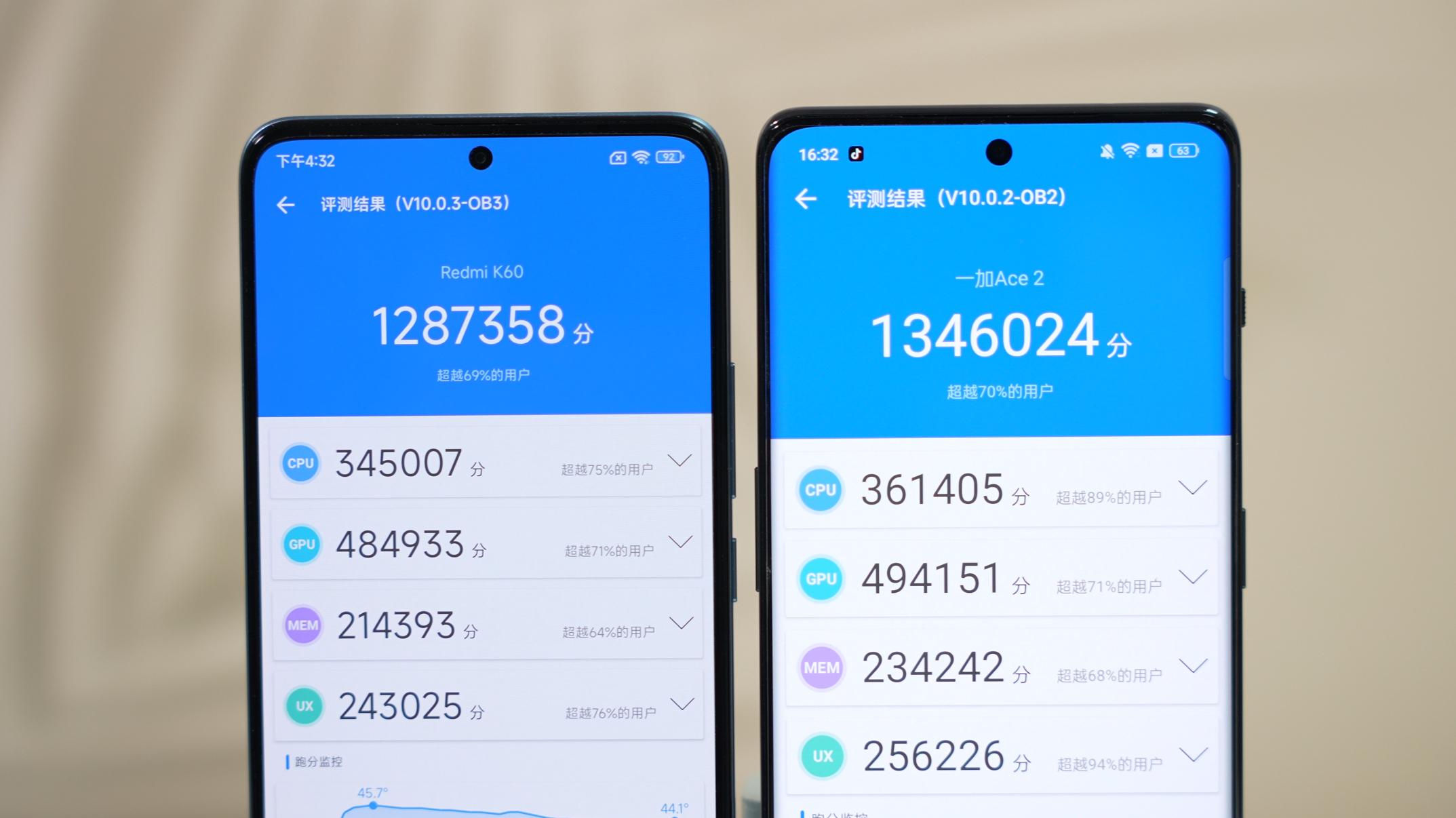 红米k60和一加ace2发售价,红米k60至尊版一加ace2pro和iqooneo8pro