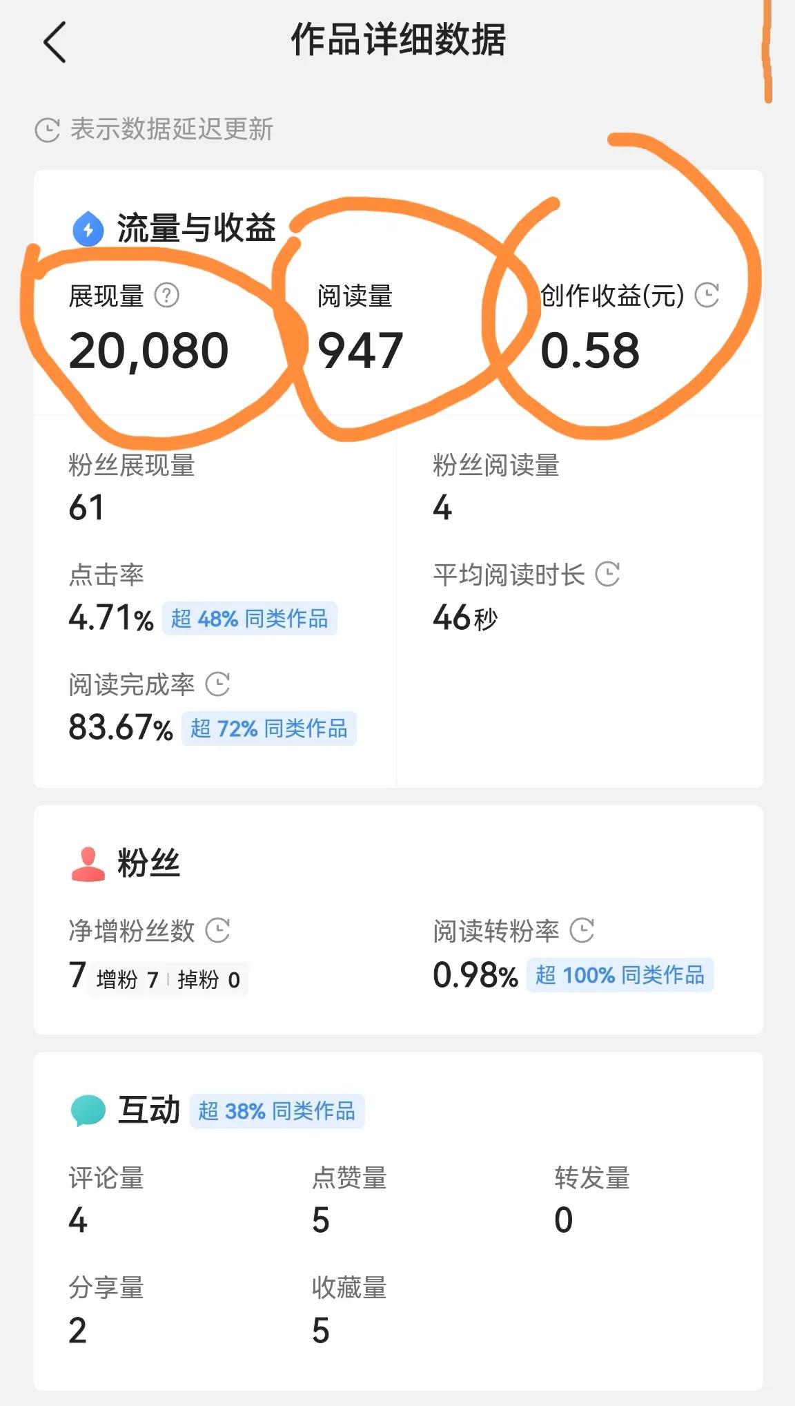 新手上路10天收益,新手入门100个经验