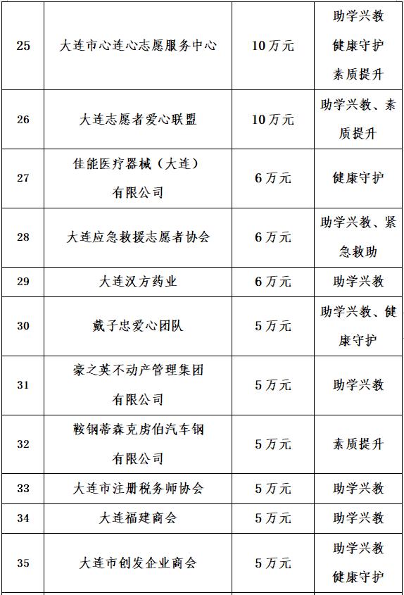希望工程公益助学活动视频,启动希望工程圆梦行动