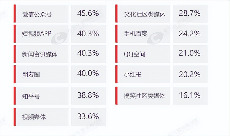 数字营销包括哪六种方式营销策略,数字营销与传统营销如何配合实施