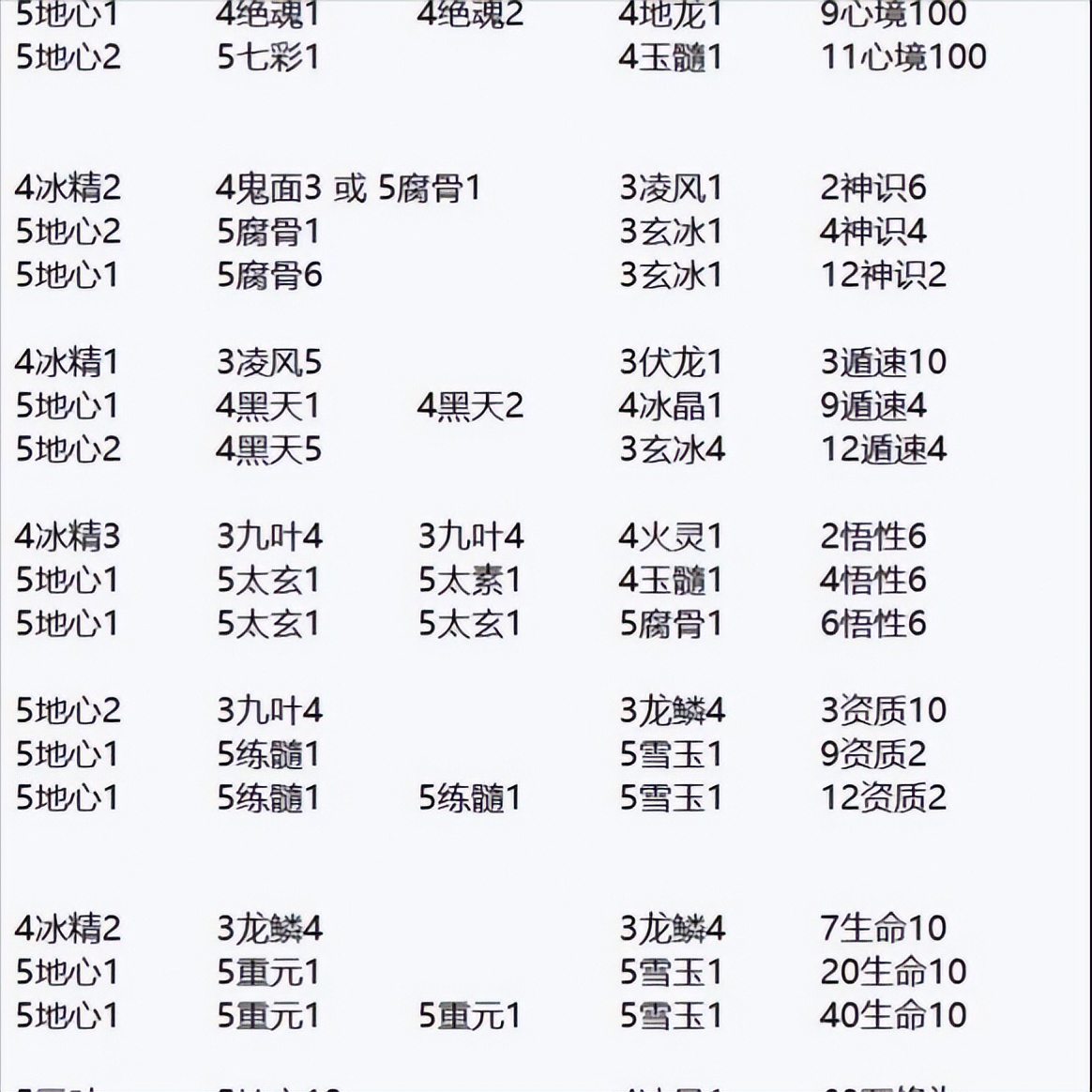 觅长生清脉丹在哪获取,觅长生护脉丹配方