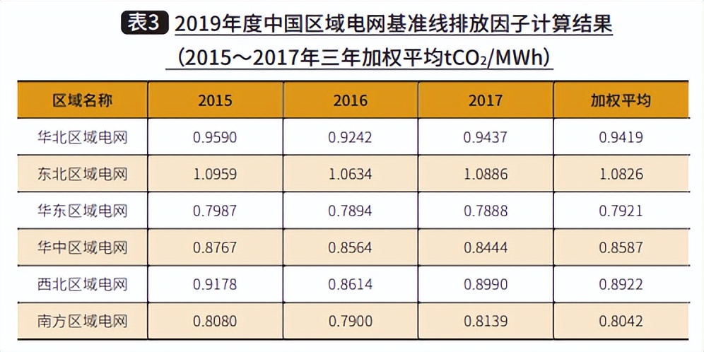 “双碳”目标下*草烟**物流碳排放管理机制研究与探索