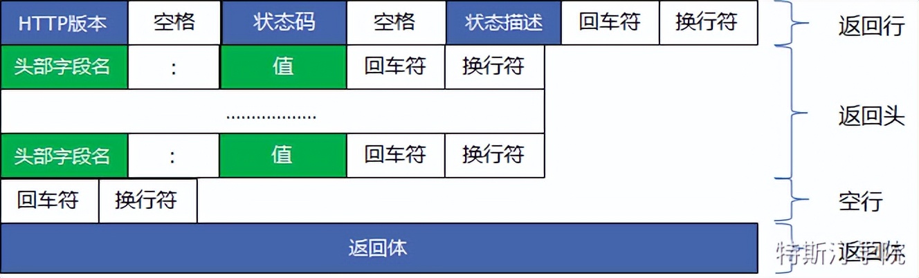 postman只支持http通讯协议,接口测试工具之postman的基本使用