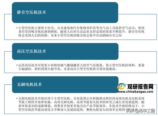 小型螺杆空压机发展现状,小型空压机最新排名