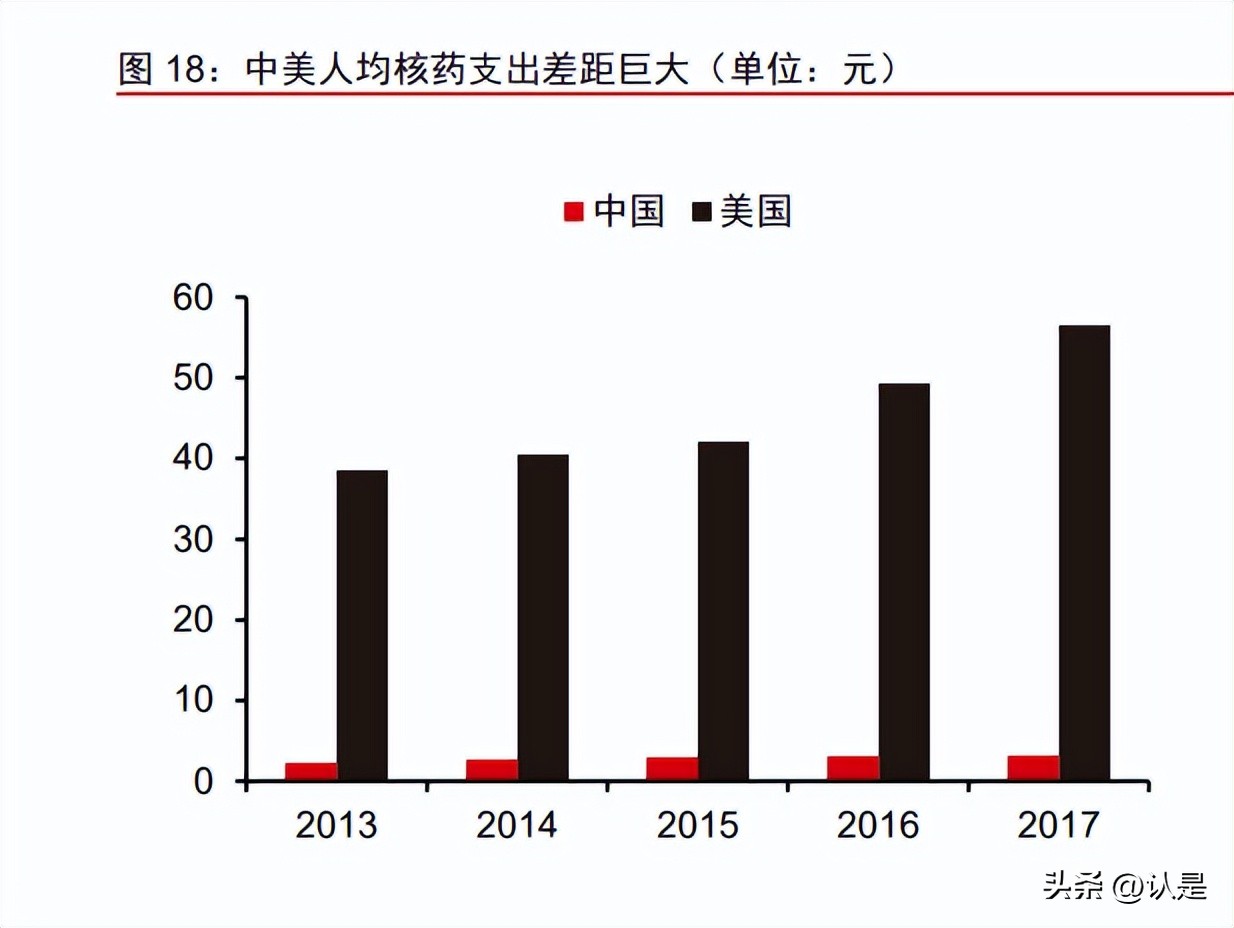 东诚药业未来10年前景,东诚药业预测