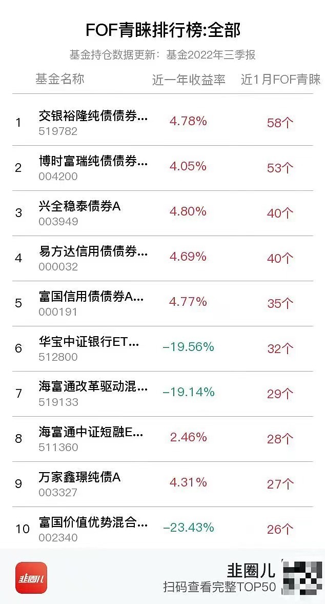 基金代销平台排行榜 (基金红黑榜)