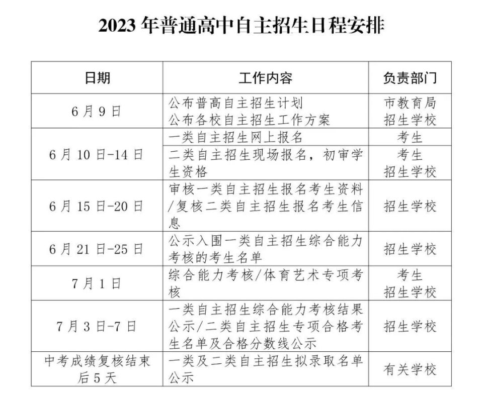 2019龙岗中专自主招生,龙岗实验高级中学自主招生