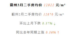 天津前十年房价走势,天津房价全国房价排名