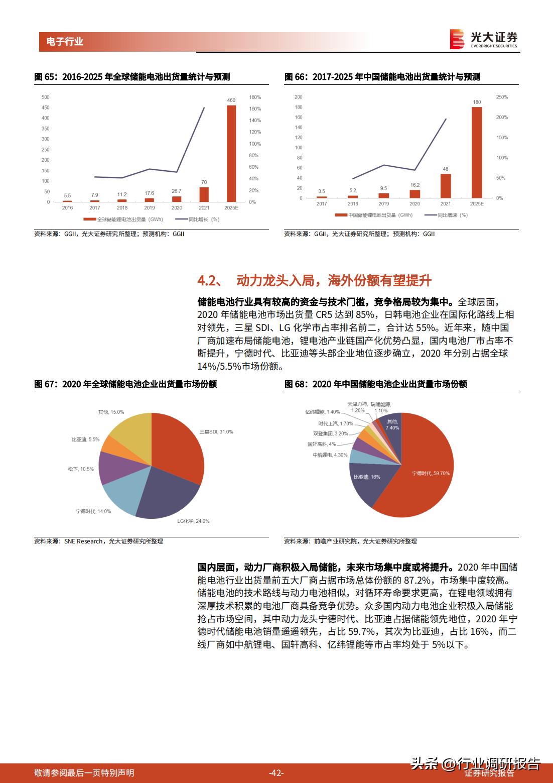 动力电池和储能电池发展前景,2022年新能源储能政策汇总