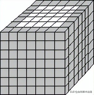 三阶四阶通用魔方公式,六阶魔方棱块特殊公式图解