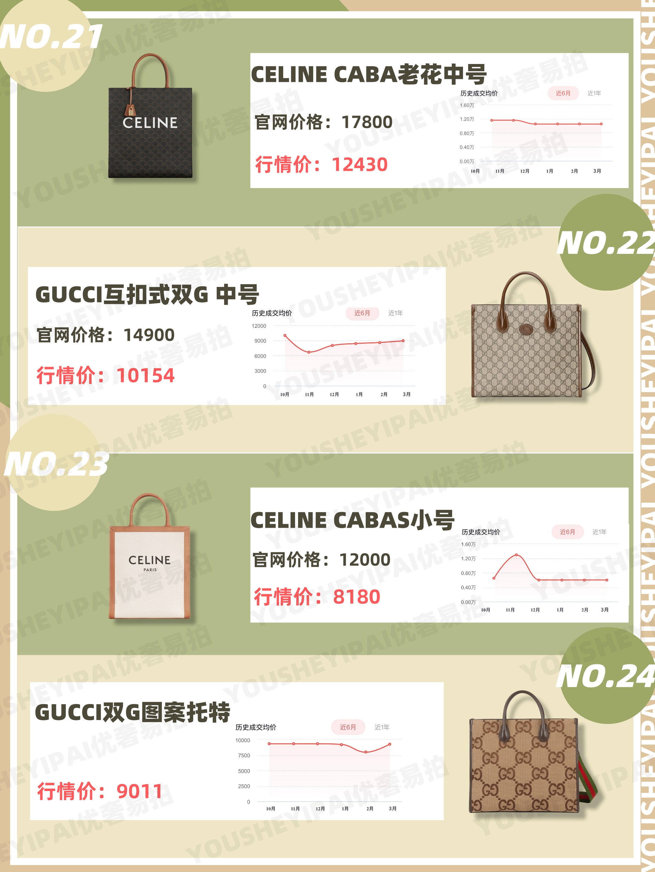 二手奢侈品包包推荐,二手奢侈品包必看的品牌