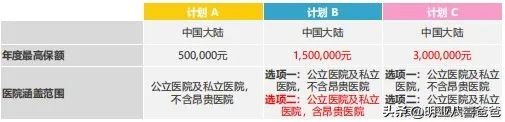 儿童可以单独投保的高端医疗保险,儿童保险可以买重疾险吗