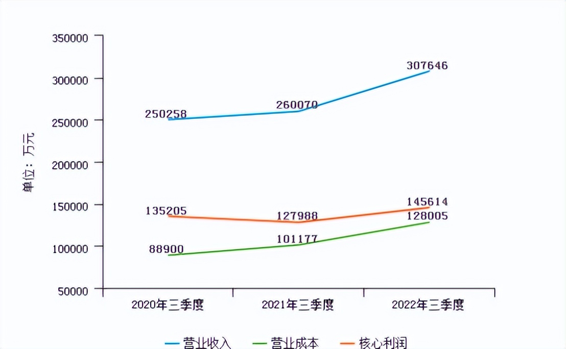 中新集团最新投资,中新集团创投基金