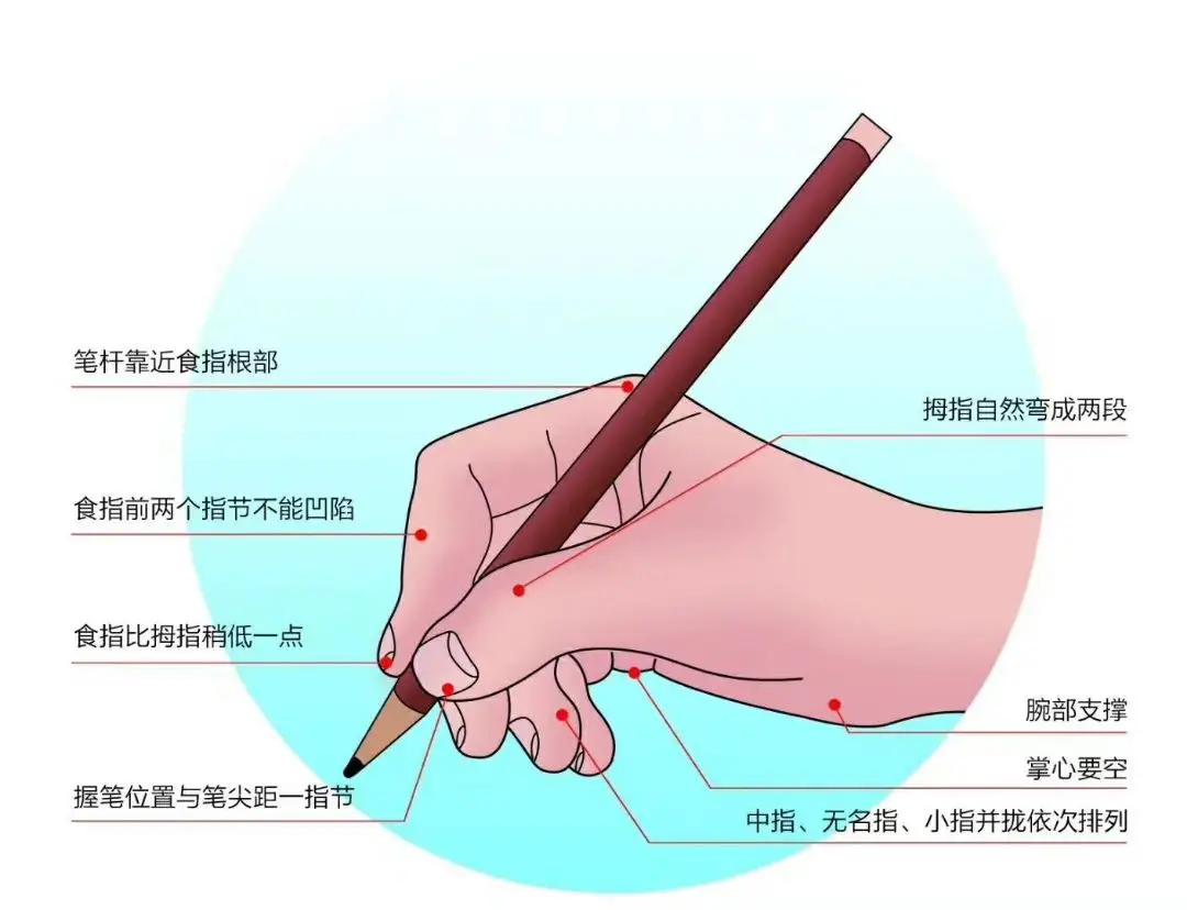 小孩子不写字父亲给他一个砖头,四岁女儿不愿意写字