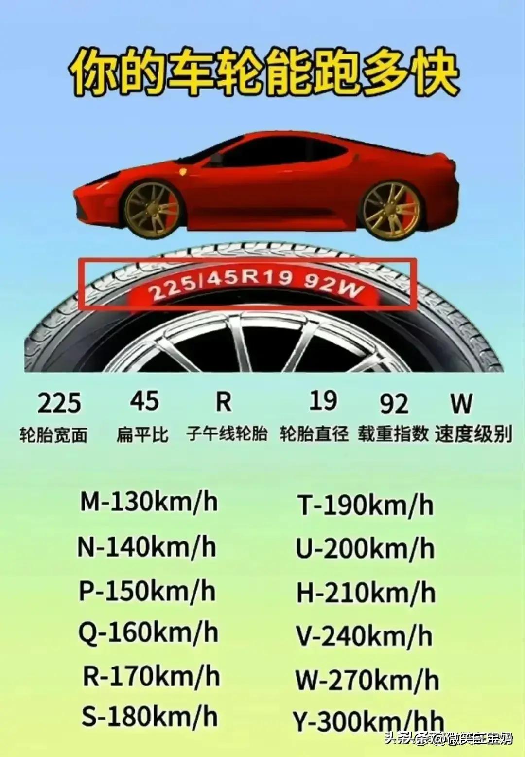 新手司机必知的号码,车牌号选号技巧和注意事项