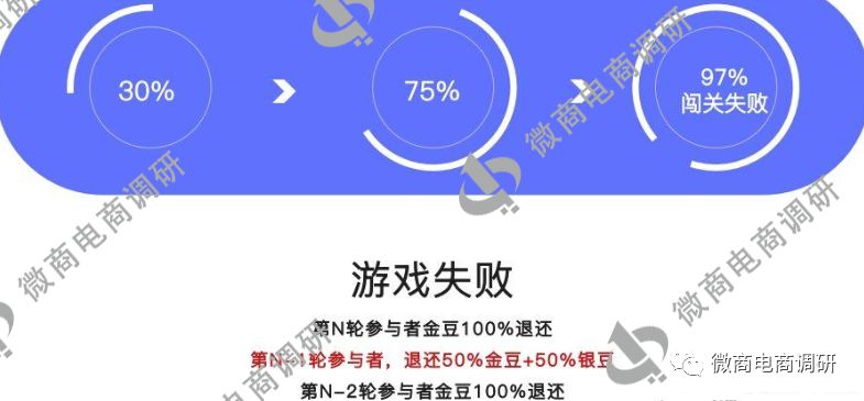 丰润腾祥：普通化妆品自称美白功效，众筹模式又该如何解读？