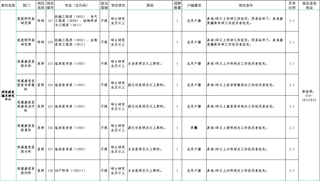 国康招聘能去吗,国康医药招聘