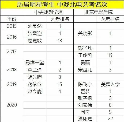 中戏北电的人后来都怎么样了,中戏北电毕业生现状