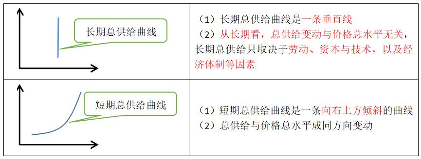 宏观经济学国民收入核算方法,宏观经济学二阶段模型