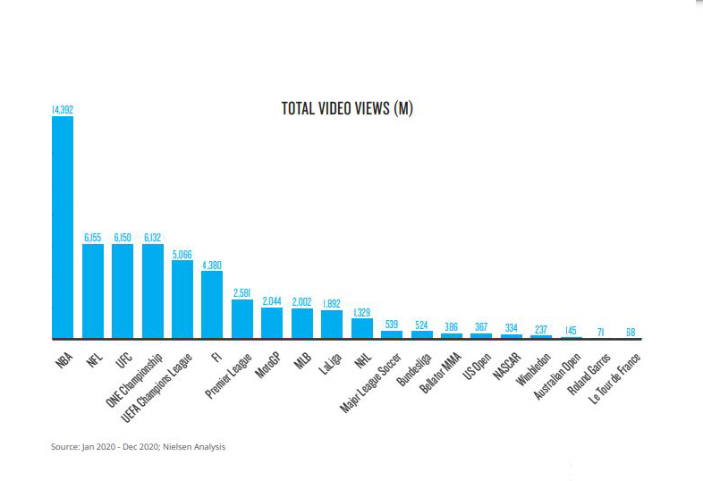nba收视率不如中超吗,nba和中超谁的收视率比较高