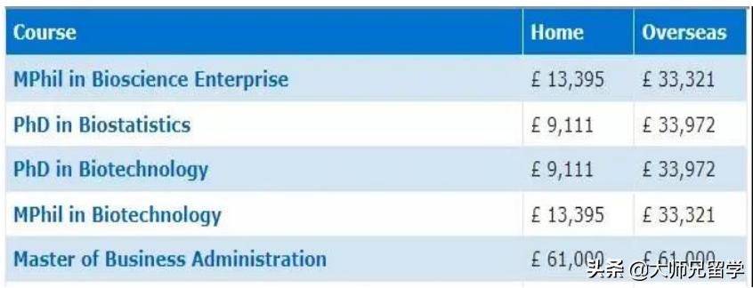 英国留学省钱小妙招快来get吧,英国留学手机卡攻略