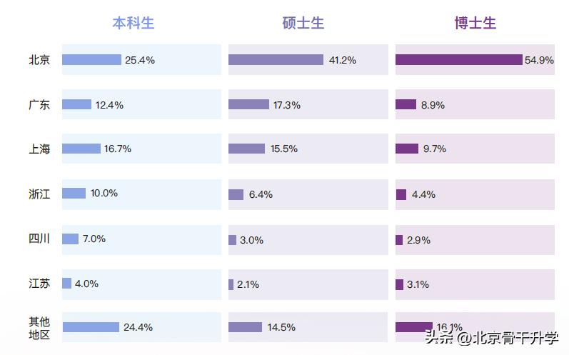 全国最牛逼的四所职业技术学院,国内含金量最高的职业技术学院