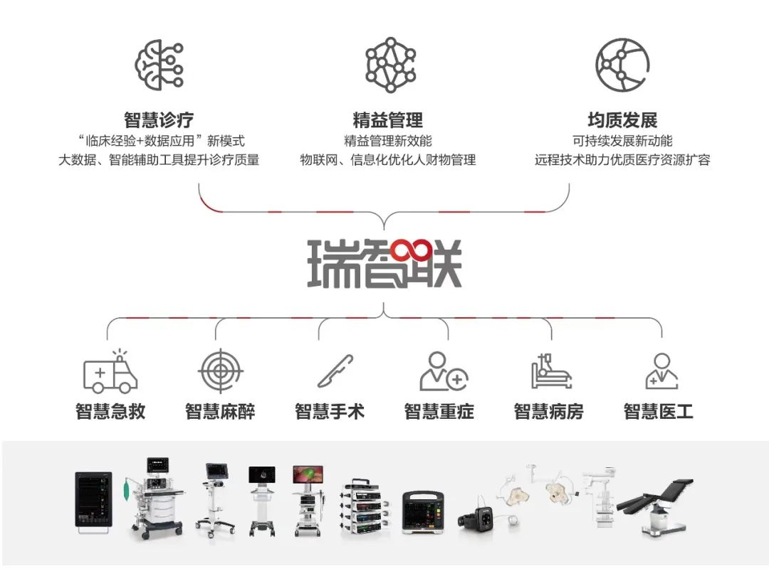 迈瑞心电监护仪,迈瑞无创呼吸机