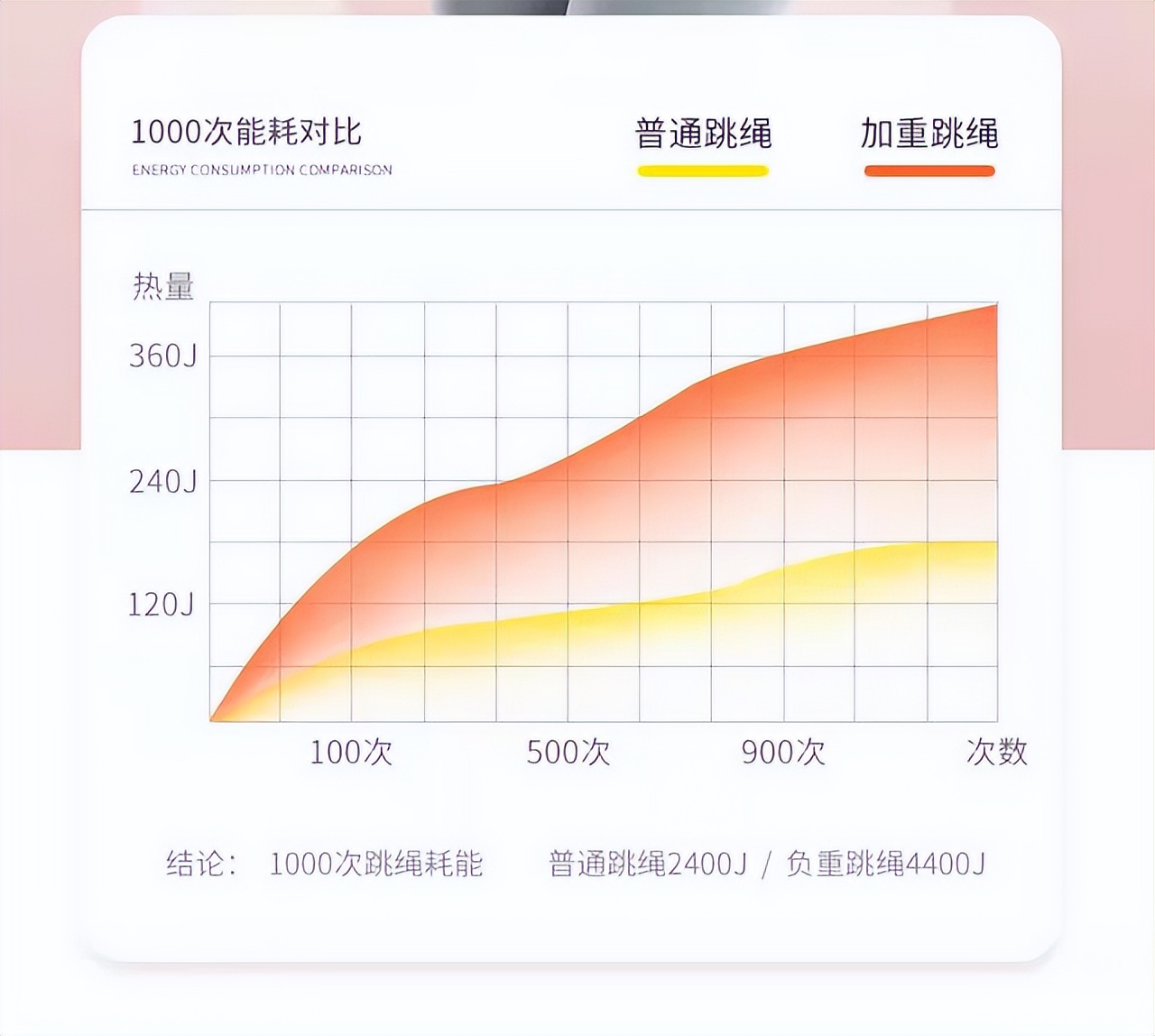 都说跳绳能减肥，正确方法和技巧你知道吗？每天跳多少时间很关键