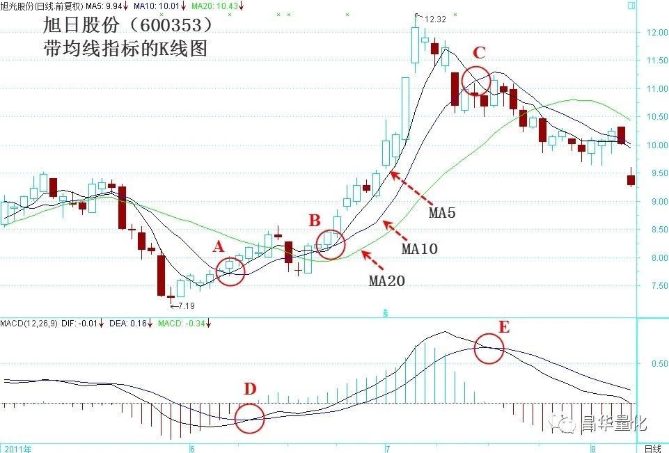 股市价格指标有哪些,股市价格和产品实际价格