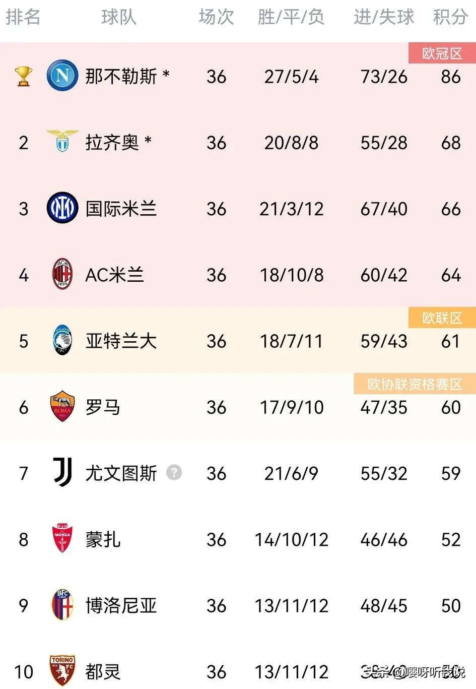 穆里尼奥最后一场欧冠赛程,穆里尼奥解析10欧冠半决赛